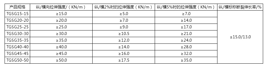 双向塑料格栅指标.jpg